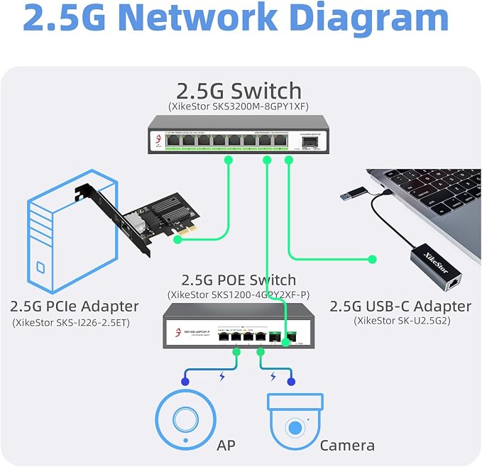 2.5Gb PCIe Network Card with Intel I226-V Chip, 2.5GBase-T Network Adapter NIC - Image 7