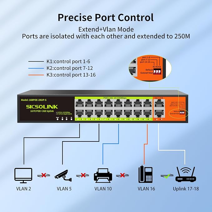 16 Port PoE Switch with 2 Gigabit Uplink, 250W Rack Mount Ethernet Switch - Image 4