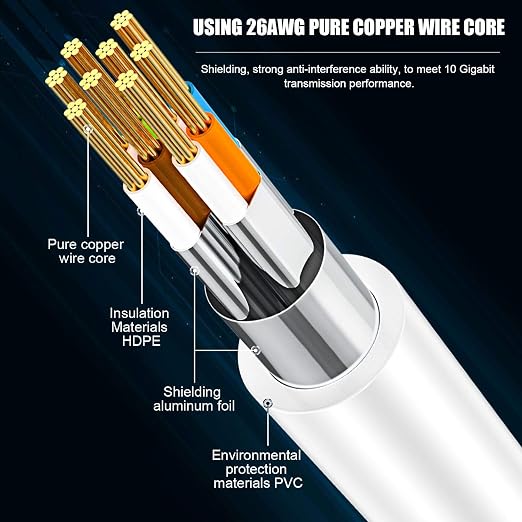 Cat 8 Ethernet Cable 30ft, Internet Network LAN Cable High Speed Shielded - Image 3