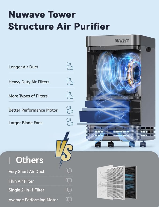 Nuwave Whole House Air Purifiers, Oxypure Smart Air Purifier - Image 11