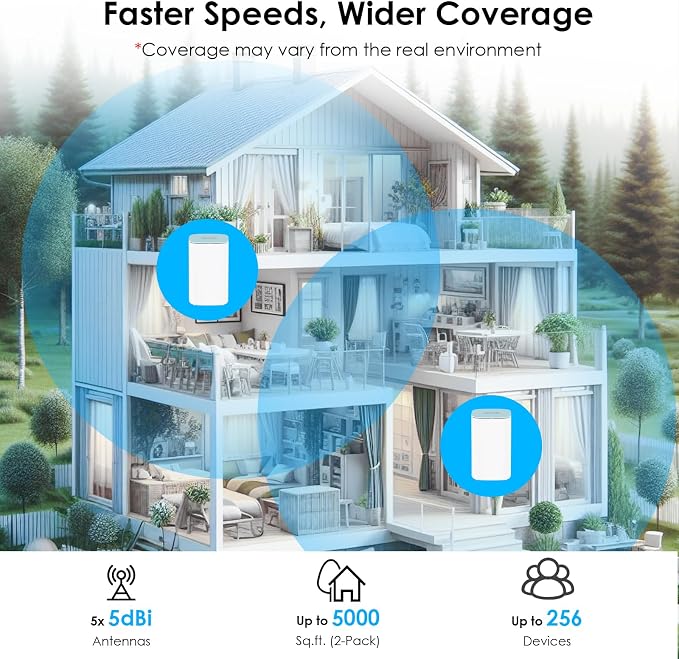 WAVLINK AX3000 WiFi 6 Mesh System 2 Pack - Image 3