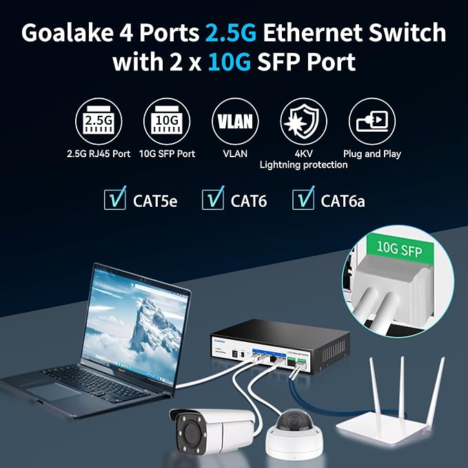 Goalake 2.5G Switch, 6-Port Ethernet Switch, 4×2.5G RJ45 + 2×10G SFP Ports - Image 4