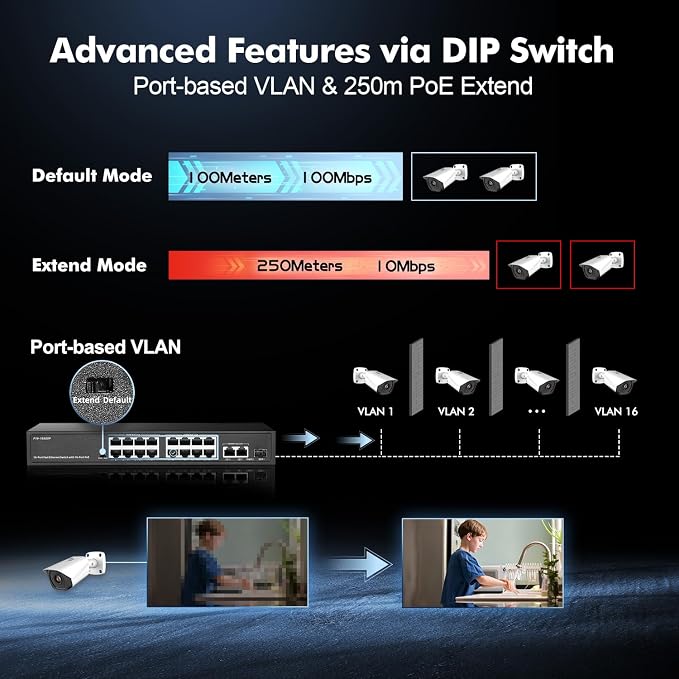 POE Switch 19 Port, 16 POE+ 100Mbps, 2 Gigabit Uplink, 1 SFP, IEEE802.3af/at - Image 7