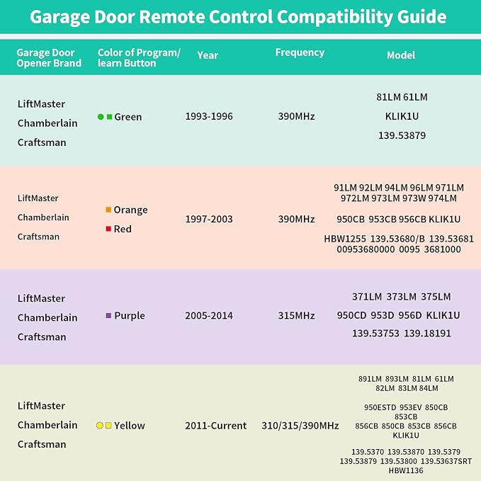 2 Replacement Garage Door Opener Remote, Compatible - Image 6