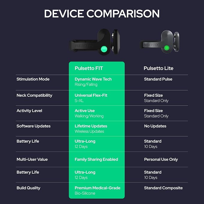 Pulsetto FIT Wellness Wearable – Relaxation, Sleep & Daily Wellness Support - Image 3