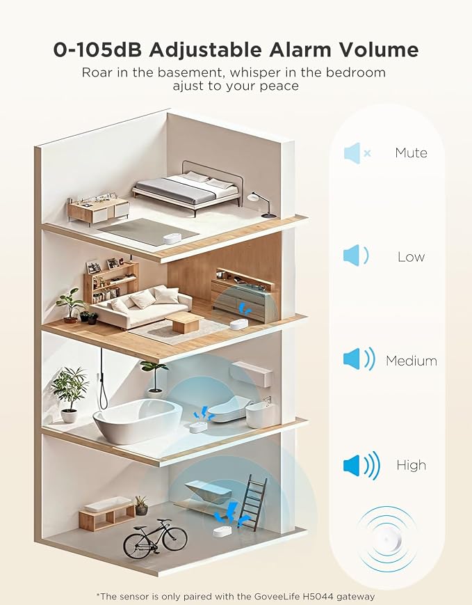 GoveeLife Water Leak Detector - Image 3