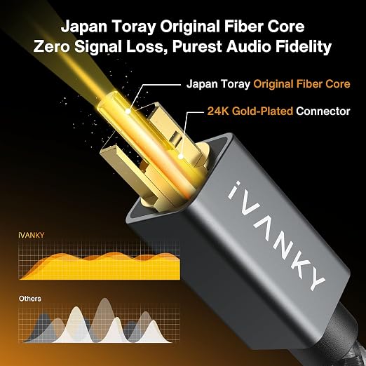 iVANKY Optical Audio Cable, 10ft Toslink Fiber Optic Cable, S/PDIF Digital - Image 3
