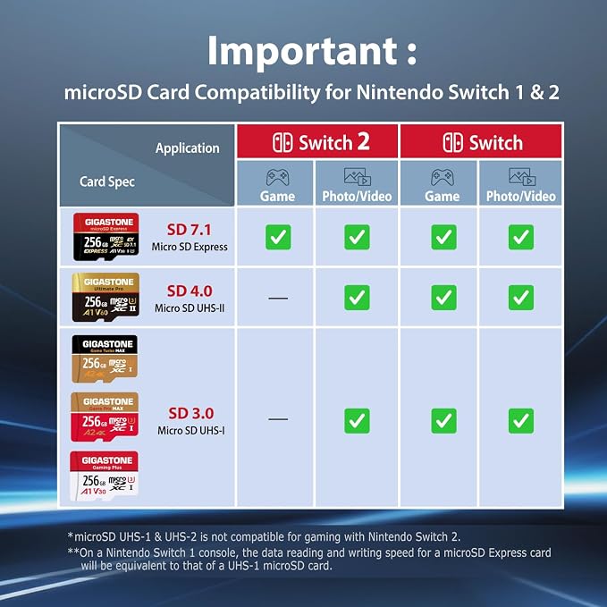【Designed for Switch 2】 GIGASTONE 128GB microSD Express R/W 880/500MB/s SDXC - Image 6