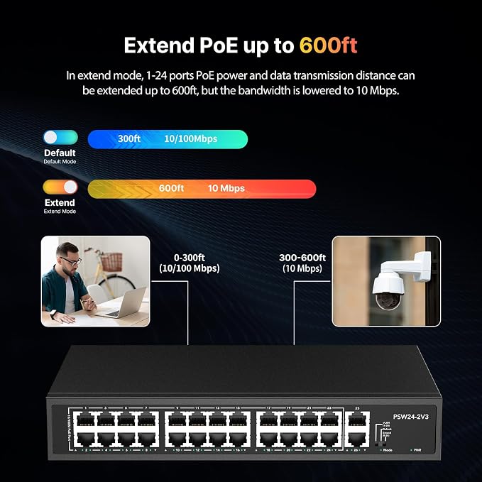 24 Port PoE Switch, 10/100Mbps PoE+ Ethernet Switch Unmanaged - Image 5