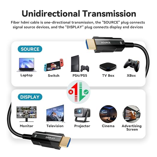 8K HDMI 2.1 Cable 6ft, Fiber Optic HDMI Cable, Ultra High Speed Thin HDMI Cord - Image 6