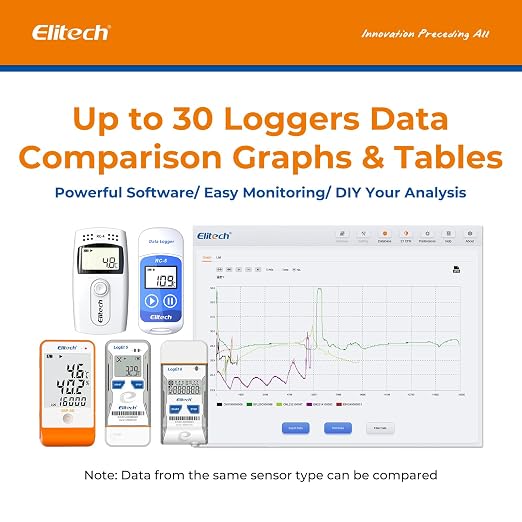 Elitech RC-5+ Digital PDF USB Temperature Data Logger Reusable Recorder - Image 5