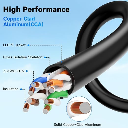 Cat6A Outdoor Ethernet Cable 40 ft Supports POE, 23AWG 550MHz high-Speed CAT6A - Image 4
