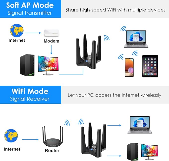 USB WiFi Adapter for Desktop PC, WAVLINK AX1800 WiFi 6 Adapter, Dual Band - Image 6