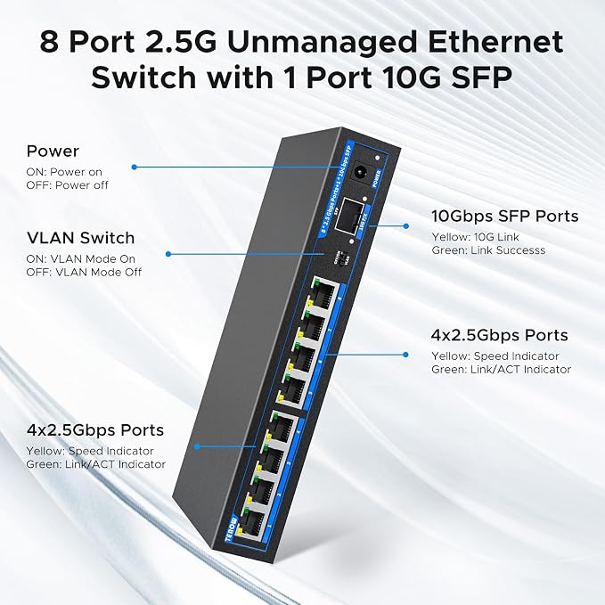 8 Port 2.5Gb Switch with 1*10G SFP+, TEROW 8 x 2.5Gb Base-T & 1 x 10Gbs SFP+ - Image 3