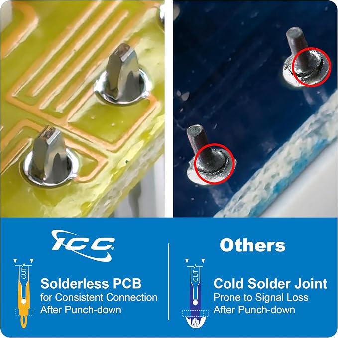 ICC CAT5e Keystone Jack with Slim Profile 180 Degree Punch Down, RJ45 UL Listed - Image 7