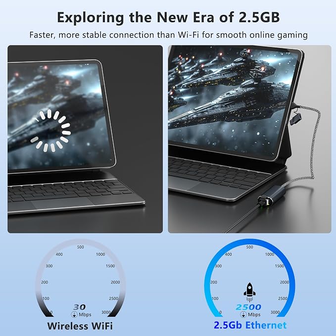 USB to Ethernet Adapter 2.5Gb, Dual-Connector 2 in 1 USBA&USBC to 2.5 Gigabit - Image 3