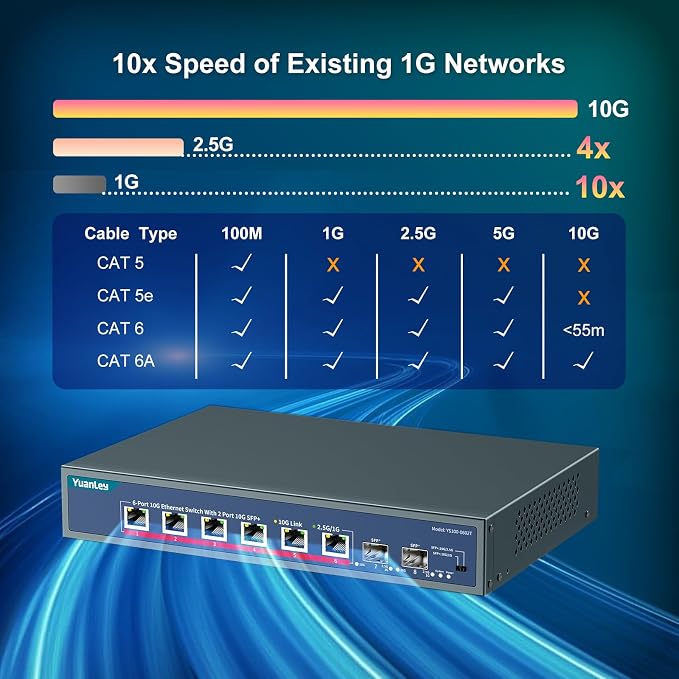 YuanLey 8-Port 10G Ethernet Switch, 6 x 10Gbps RJ45 Ports, 2X 10Gbe SFP+ Ports - Image 4