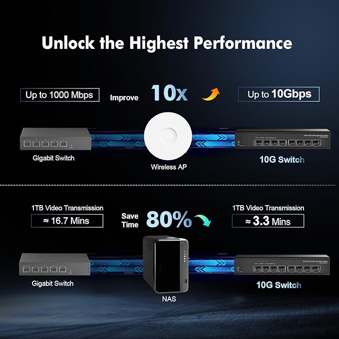 Binardat 8 Port 10 Gigabit SFP+ Managed Switch, Supports 1G/10G SFP+ Module - Image 8
