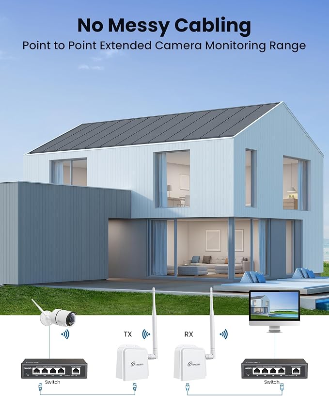 Loocam Point to Point Wireless Bridge Outdoor, 900MHz WiFi Bridge - Image 5