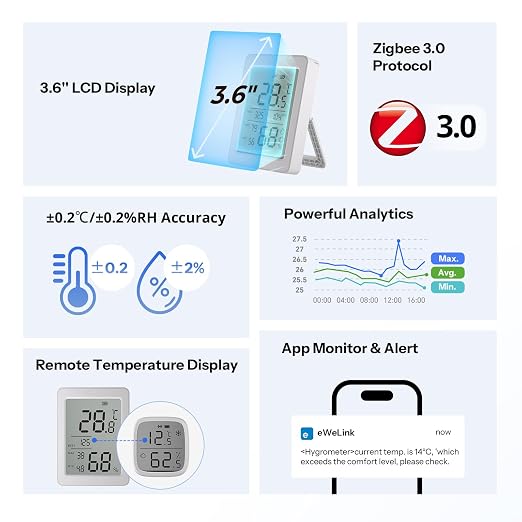 SONOFF AirGuard TH, SNZB-02DR2 Indoor Zigbee Temperature and Humidity Sensor - Image 2