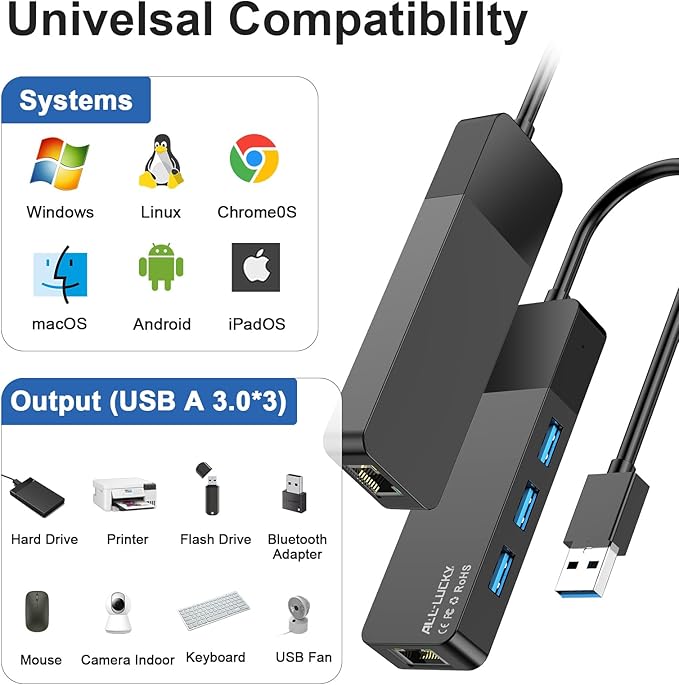 ALL-LUCKY USB to Ethernet Adapter, 4 in 1 USB C to Ethernet Adapter Hub - Image 5