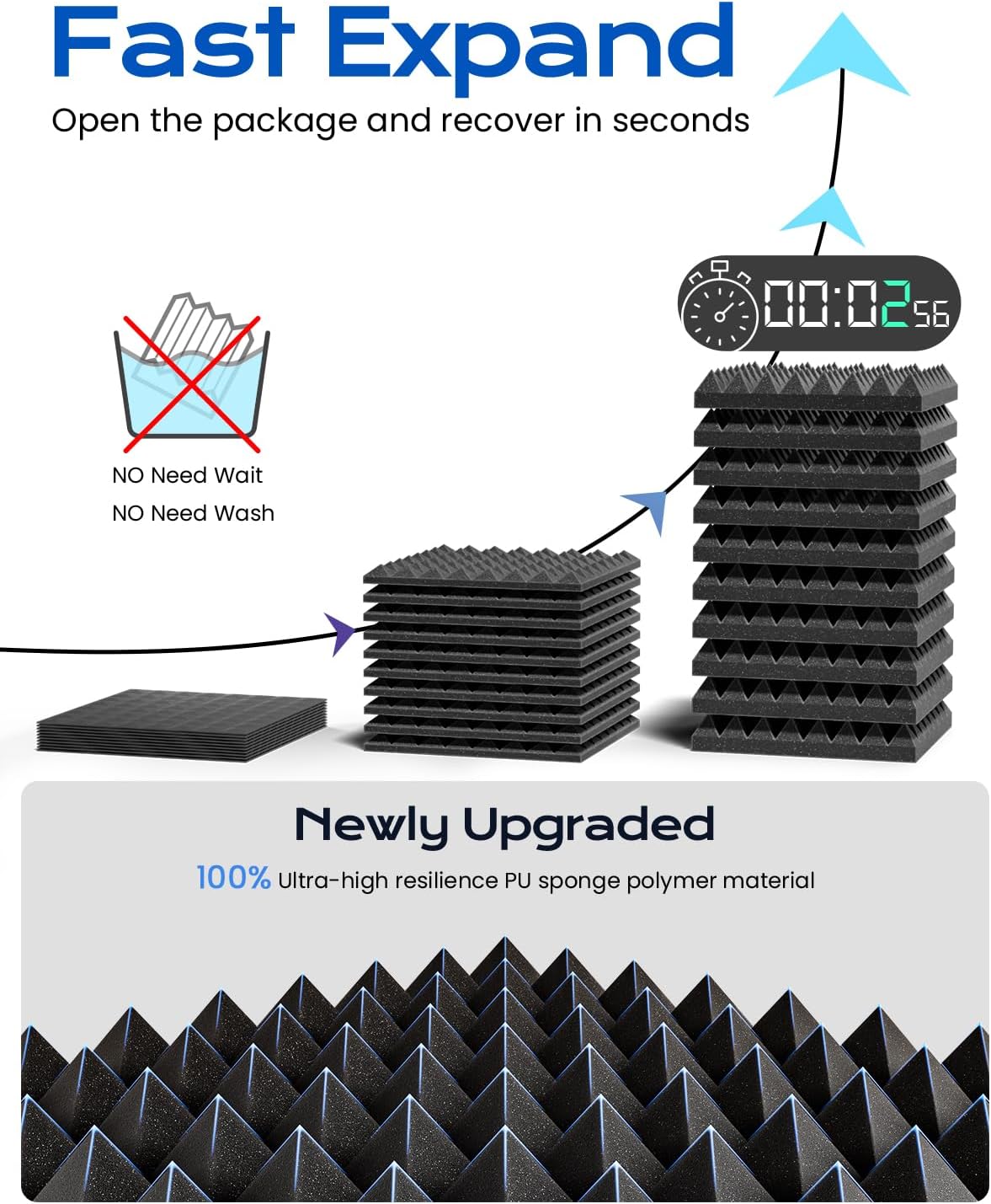 Sonicism Sound Proof Foam Panels for Walls Self-Adhesive 36 Pack Pyramid 12" X 12" X 2" Soundproof Wall Panels 35kg/m³High Density Acoustic Panels Fast Expand,Sound Absorption and Decoration(Black)