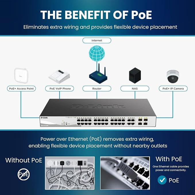 D-Link 52-Port Gigabit Smart Managed PoE+ Switch | 48 PoE+ Ports + 4 Combo SFP - Image 11
