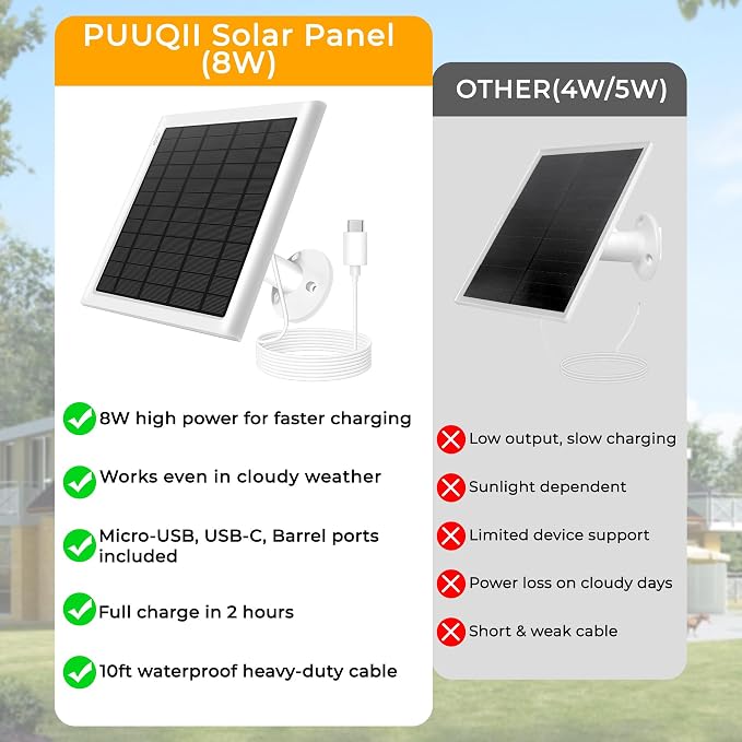 8W Solar Panel for Ring Camera, Solar Panel Charger Compatible - Image 3