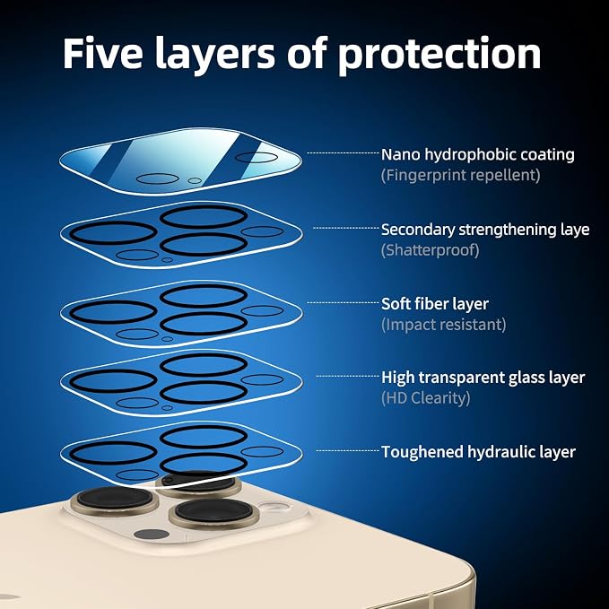 NEW'C 3x for iPhone 13 Pro Max Screen Protector+ 3x Camera Lens Protector - Image 5