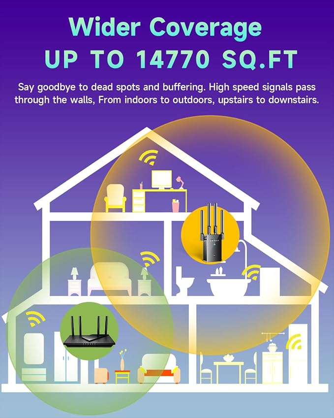 2026 WiFi Extender, WiFi Signal Booster Cover up to 14770 sq.ft - Image 2