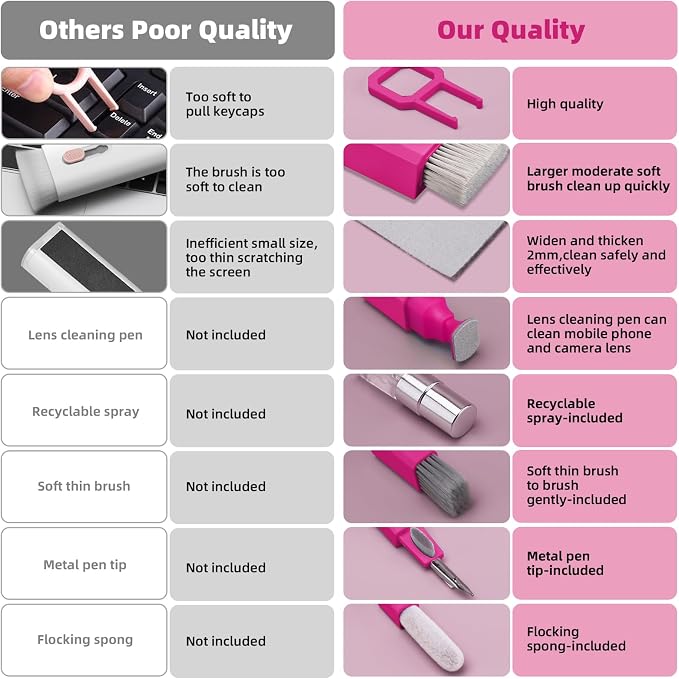 Ordilend Keyboard Cleaner Laptop Cleaning Kit, Car Accessories - Image 8