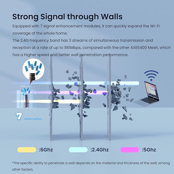 Tenda AXE5700 Mesh WiFi 6E System Nova MX21 Pro - Image 5