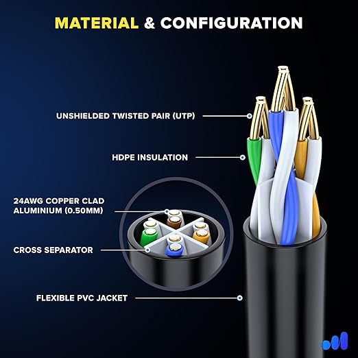 Maximm Cat 6 Ethernet Cable 150 ft - Image 2
