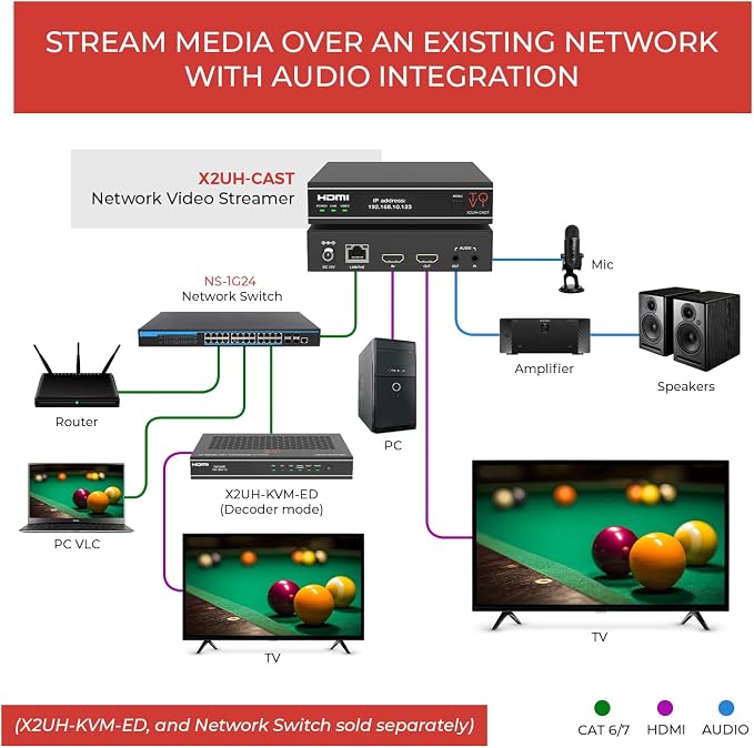 ToVi X2 Series 4K Network Video Streamer AV Over IP Encoder - Image 3