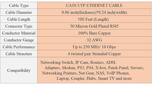 DAYEDZ Ethernet Cable 100 ft, Cat 6 Flat Cable Slim Long Cat6 High Speed - Image 7
