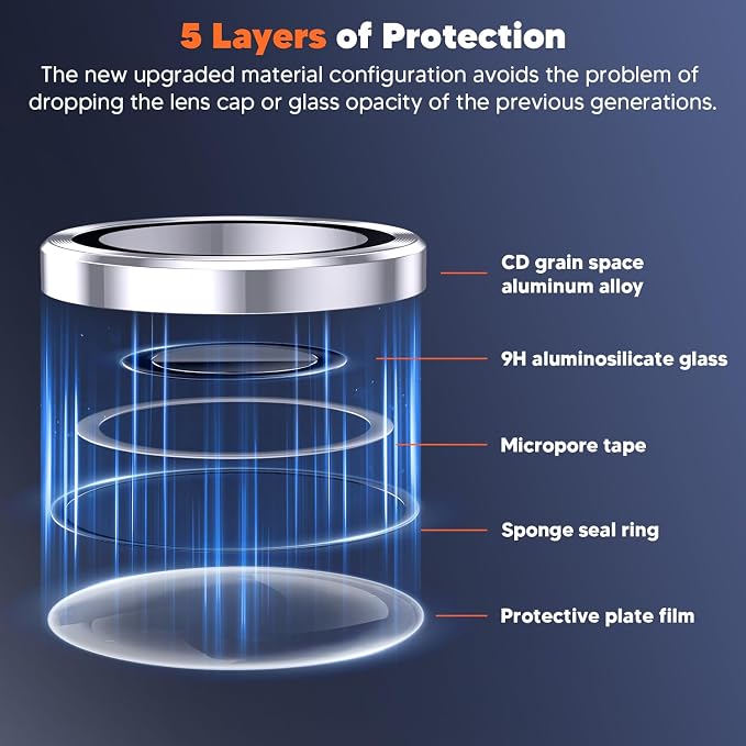 Hoerrye for Samsung Galaxy S24 Ultra Camera Lens Protector, Case-Friendly - Image 4