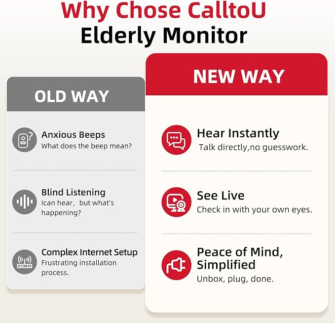 CallToU 2-Way Talk Baby Monitors - Image 4