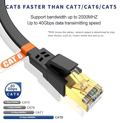 CAT8 Ethernet Cable 25 ft, High Speed Heavy Duty Cat8 LAN Network Cable 40Gbps - Image 2