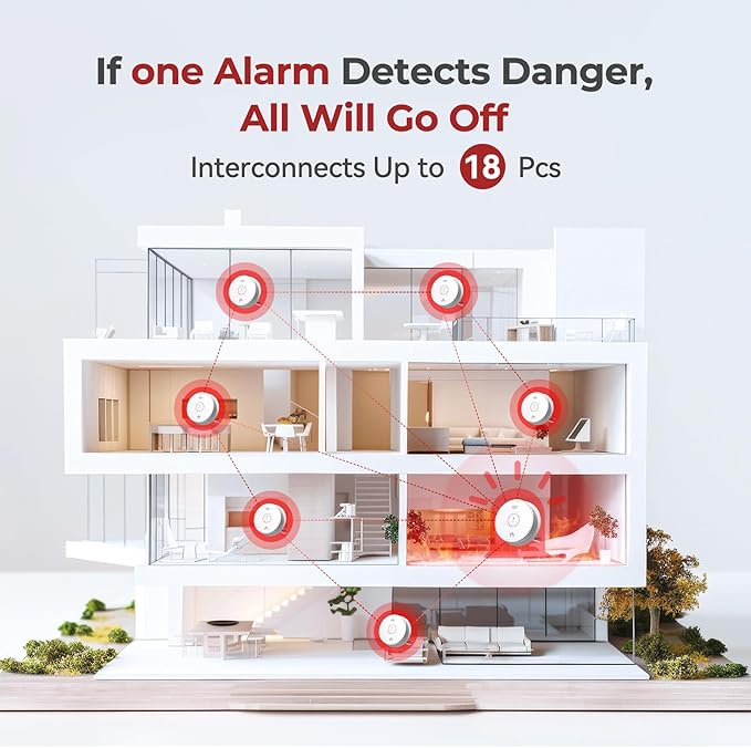 Siterlink Hardwired Smoke Detector Carbon Monoxide Detector Combo 10 Year - Image 3