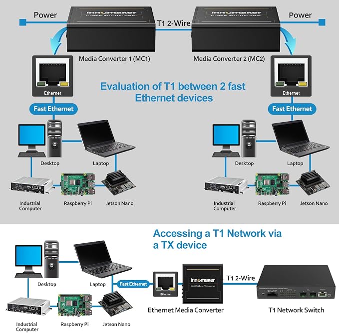1000BASE Ethernet Media Converter, 2-Wire Ethernet 1000BASE-T1 to 1000BASE-TX - Image 6