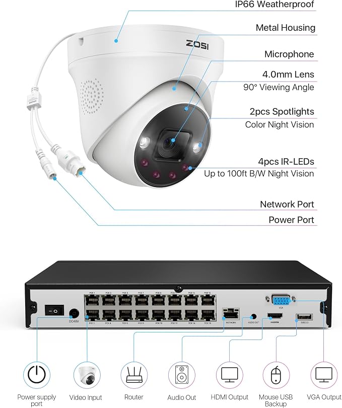 ZOSI 4K PoE Security Camera System - Image 9