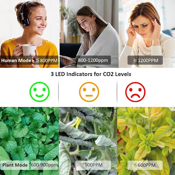 GZAIR CO2 Air Quality Monitor - Image 3