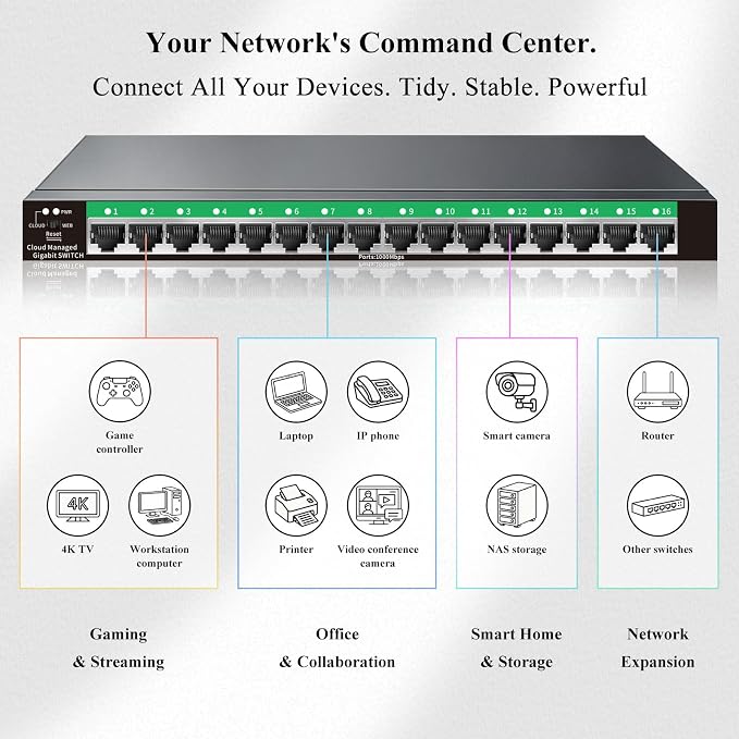 STEAMEMO 16-Port Gigabit Managed Switch | Web Smart Ethernet Switch - Image 8