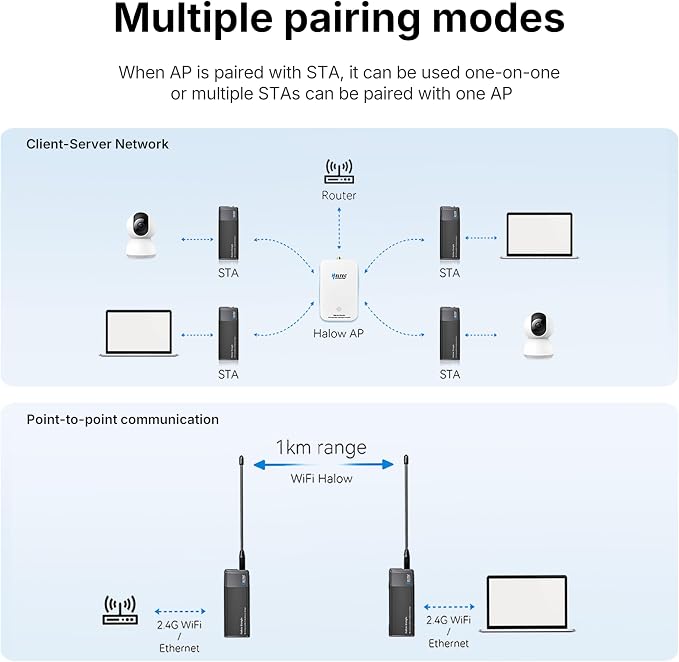 WiFi HaLow, Wireless Bridge 802.11ah Wi-Fi HaLow Dongle Point-to-Point Long - Image 8