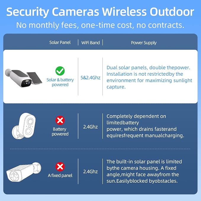 2K Solar Camera Outdoor Wireless-5/2.4Ghz WiFi Cameras - Image 4