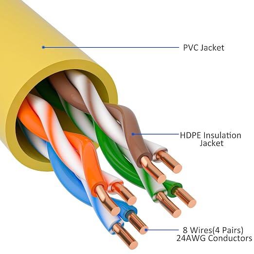 Cat5e Ethernet Cable 25 FT, Long Cat 5e Internet Cable, Standard RJ45 Connector - Image 3