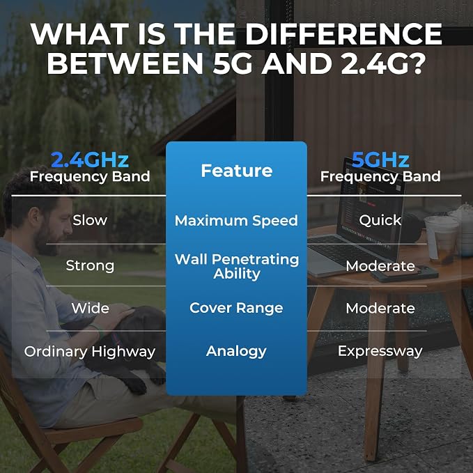AC1200 WiFi Extender Signal Booster - Image 7