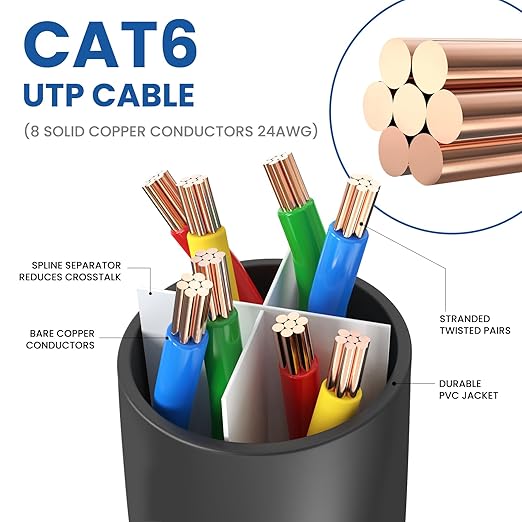 Ultra Clarity Cables Cat 6 Ethernet Cable 50 ft, Outdoor&Indoor 10Gbps Ethernet - Image 4