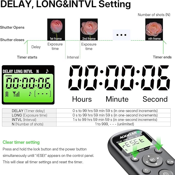AODELAN Rechargeable Camera Timer Intervalometer Remote Control - Image 2