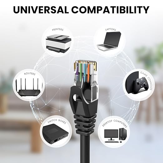 Ultra Clarity Cables Cat 6 Ethernet Cable 15 Feet, Cat6 Patch Cable, High Speed - Image 6